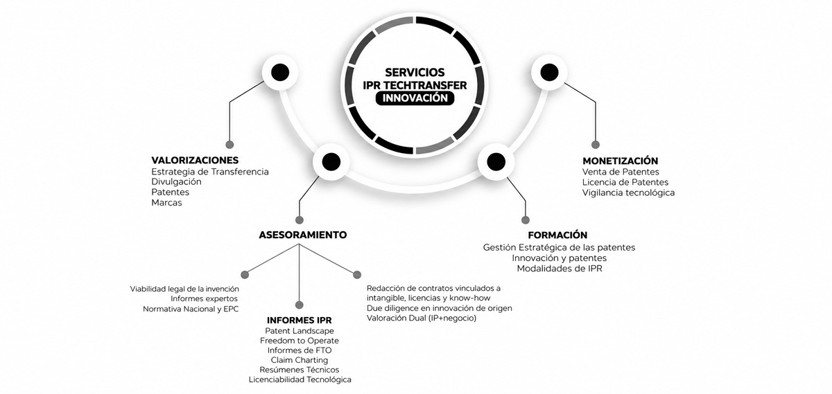 servicios-ipr-innovation-mod-web